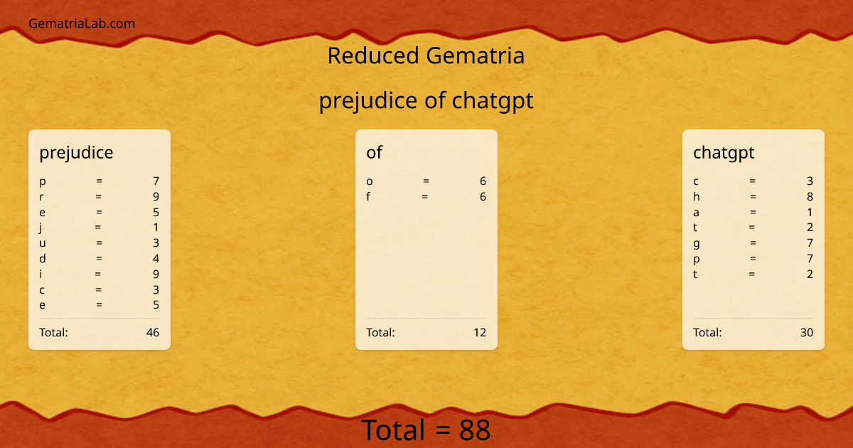 prejudice of chatgpt in reduced Gematria